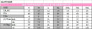 Jeans For Women High Waist Push Up Jeans High Elastic Stretch Ladies Mom Jeans Female Washed Denim Skinny Pencil Pants