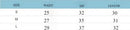 Women High Waist Workout Fitness Yoga Shorts Gym Running Yoga Leggings Scrunch Butt Seamless Knited Sports Three Point Shorts