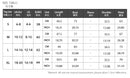 Women's V Neck Sleeveless Crop Tank Top 2025 Summer Slim Fit Solid Color Casual Camisole Tops
